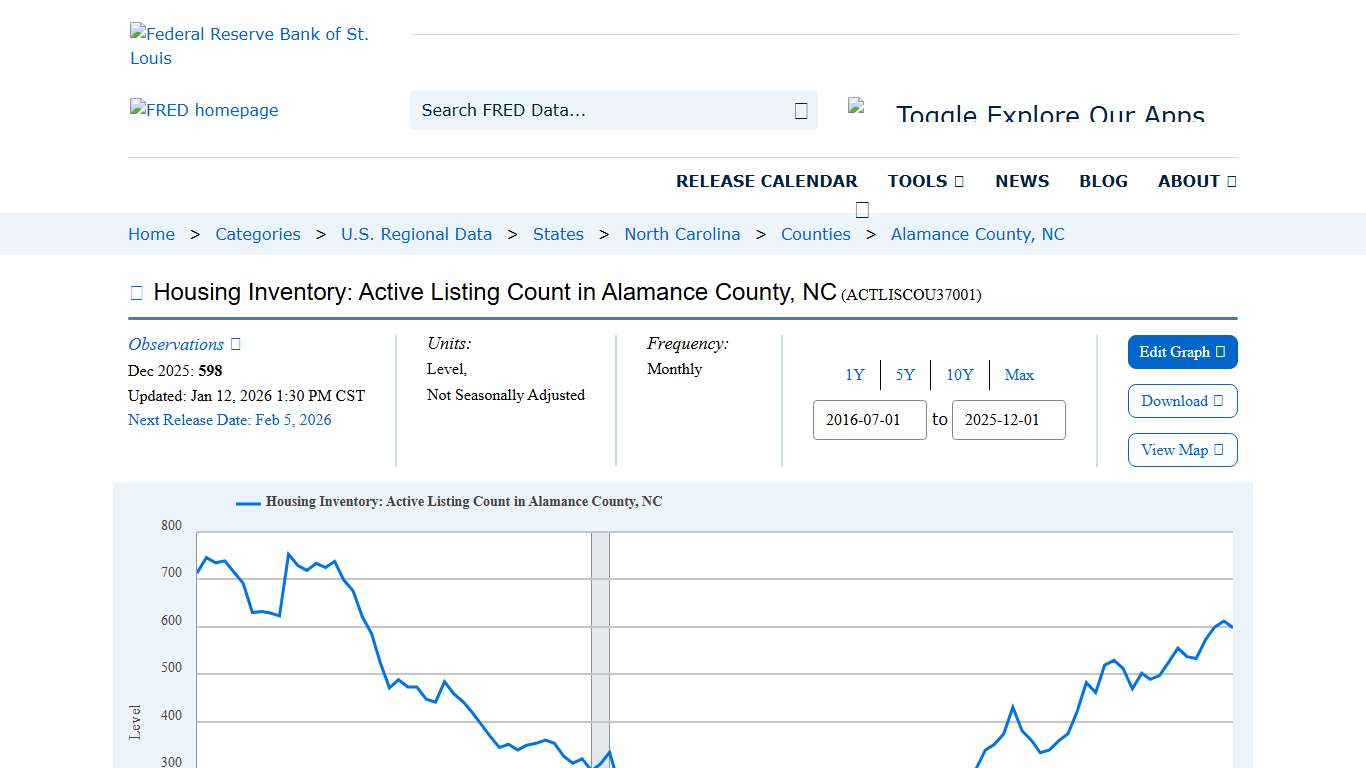 Housing Inventory: Active Listing Count in Alamance County, NC (ACTLISCOU37001) FRED St. Louis Fed